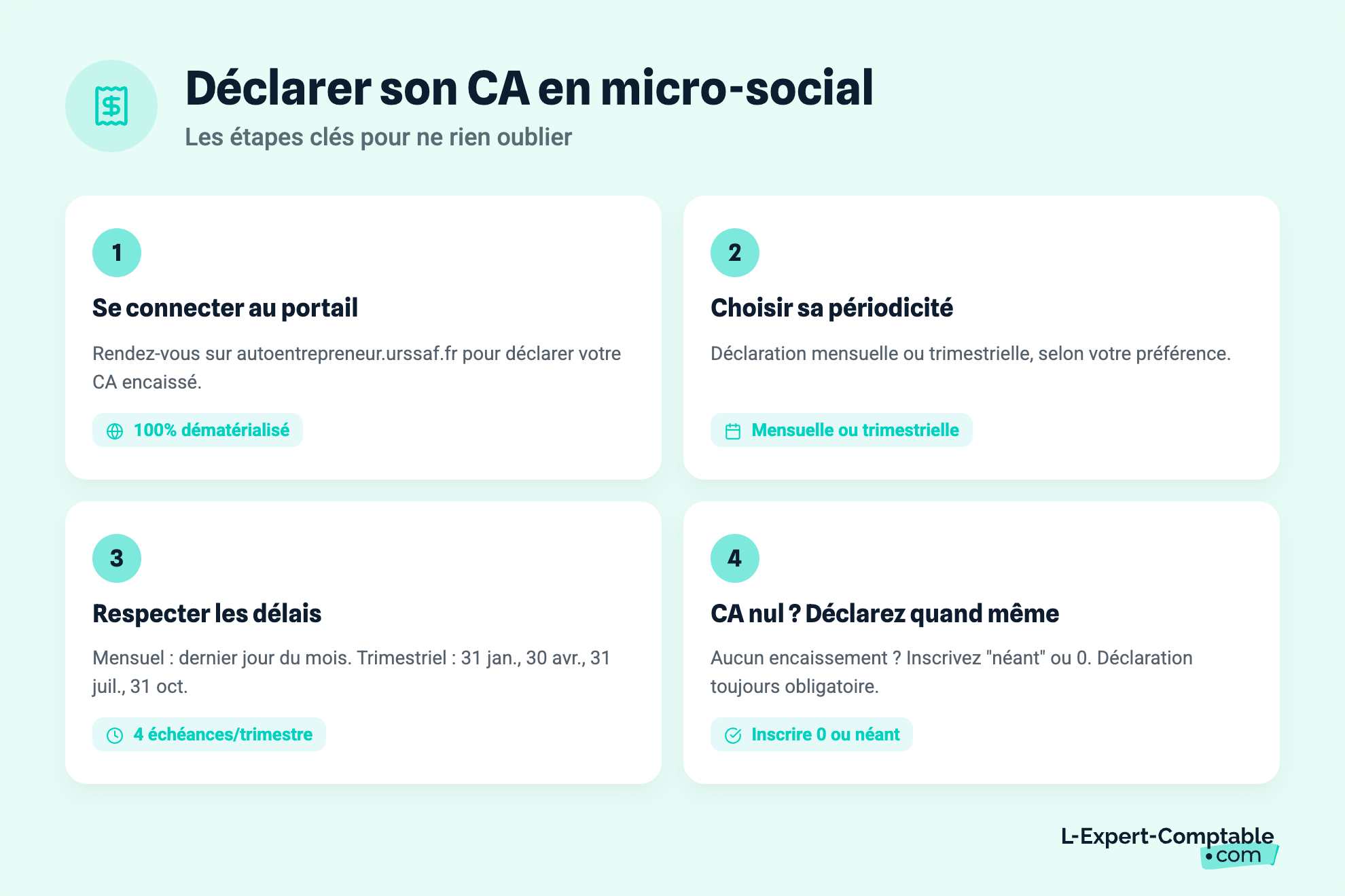 Déclarer son CA en micro-social